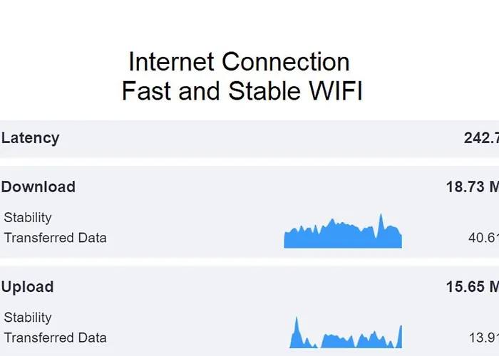 Picasso By Pch Διαμέρισμα